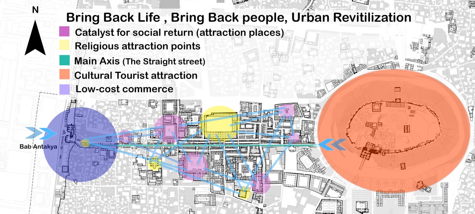 Souk of Aleppo Urban Acupuncture
