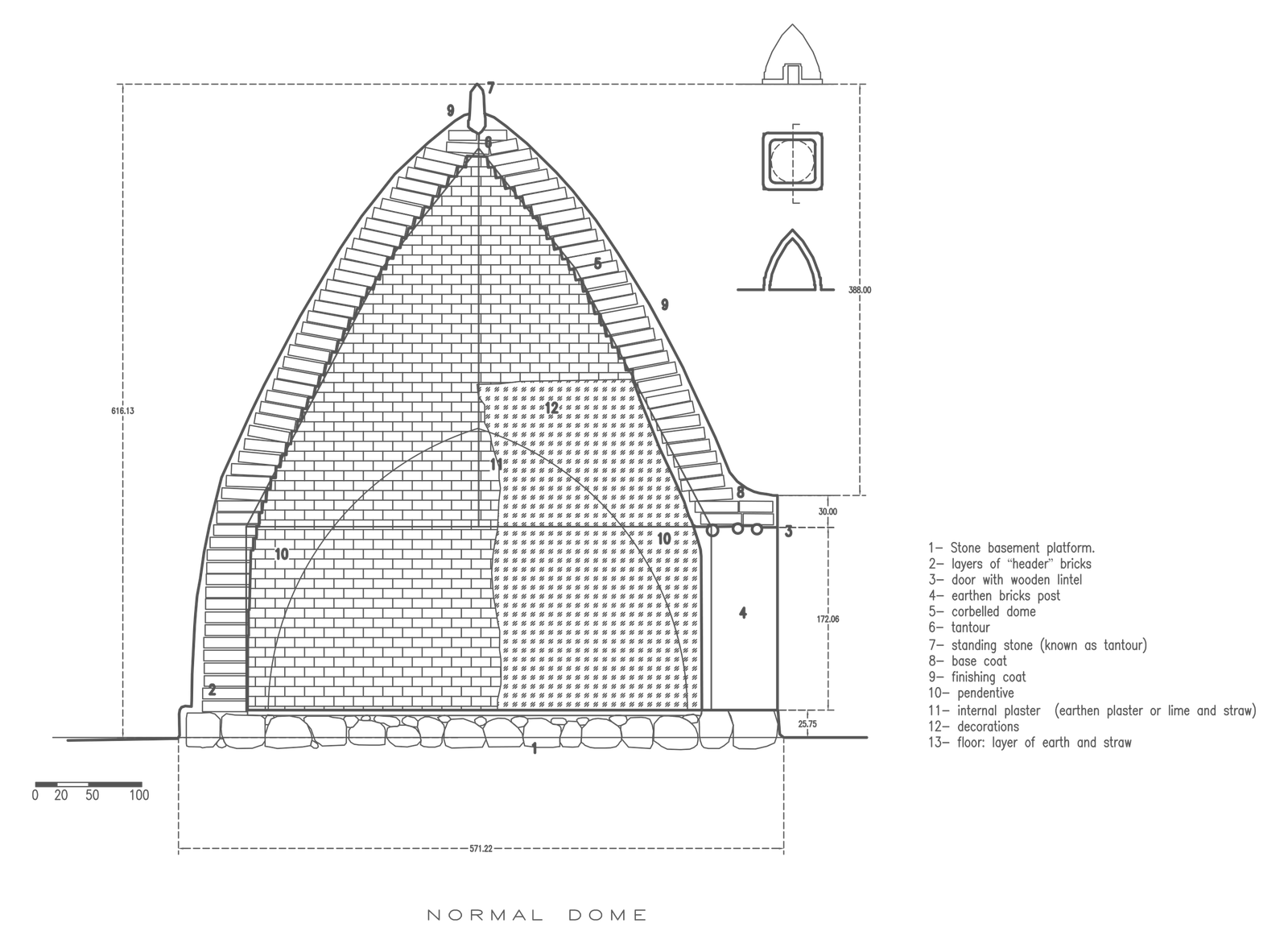 Earthen Domes as Refugee Shelters